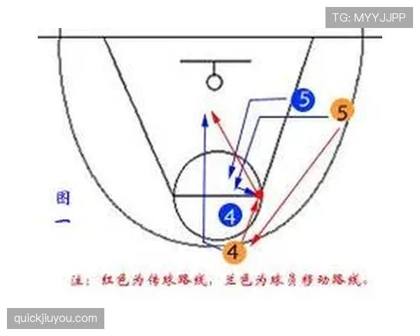 篮球比赛前场规则详解：进攻与防守的行为边界是什么？
