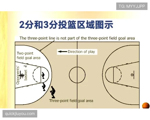 篮球限制区规则详解：理解防守犯规判定的核心依据