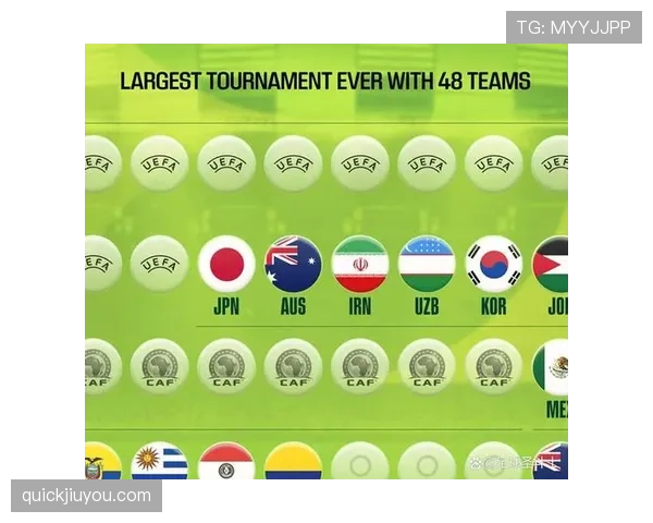 2026世界杯完整赛制规则解析 2026世界杯完整赛制规则解析