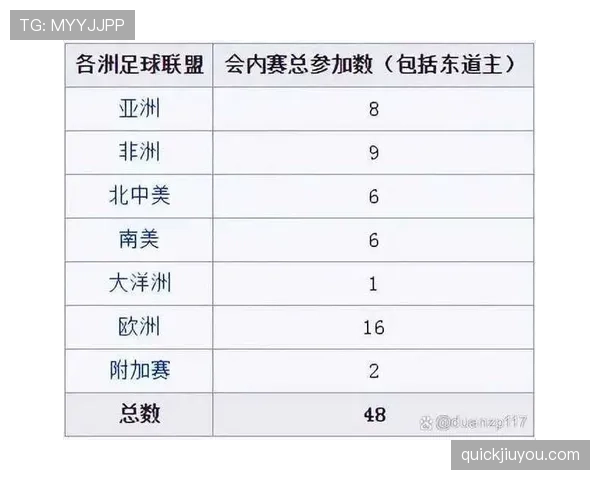 2026世界杯积分怎么算晋级资格
