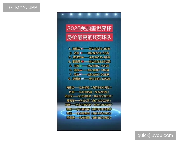 2026世界杯L组净胜球排行:英格兰优势明显 2026世界杯L组净胜球排行:英格兰优势明显